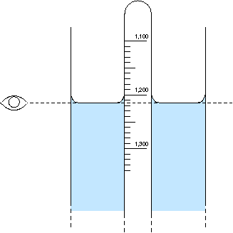 Kugelfallviskosimeter