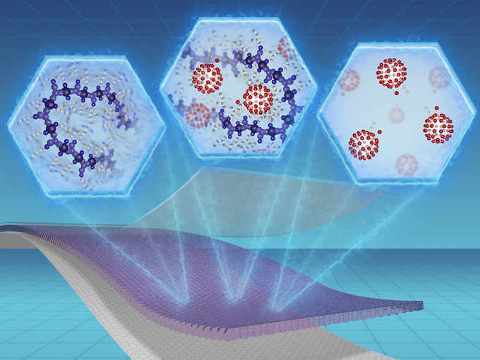 layered structure of the organic solar cell