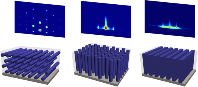 Unterschiedliche Morphologien in dünnen Filmen aus Blockcopolymeren